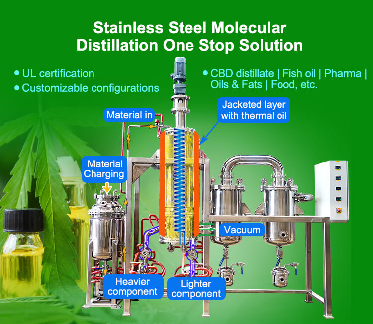 14 inch wiped film molecular distillation equipment