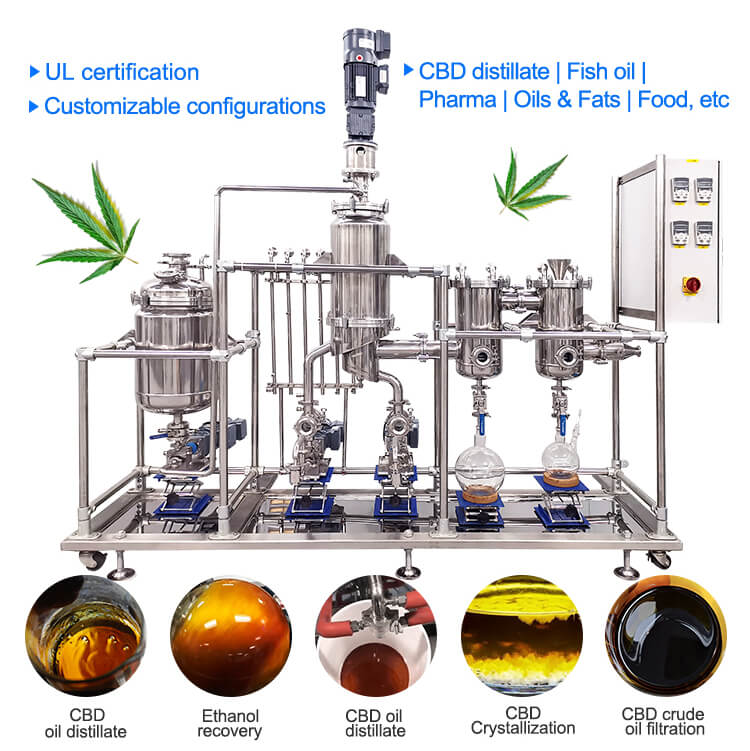 Molecular distillation unit for pharmaceutical grade CBD oil