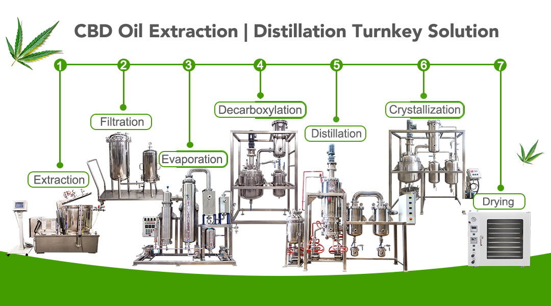 cryogenic ethanol extraction equipment;
