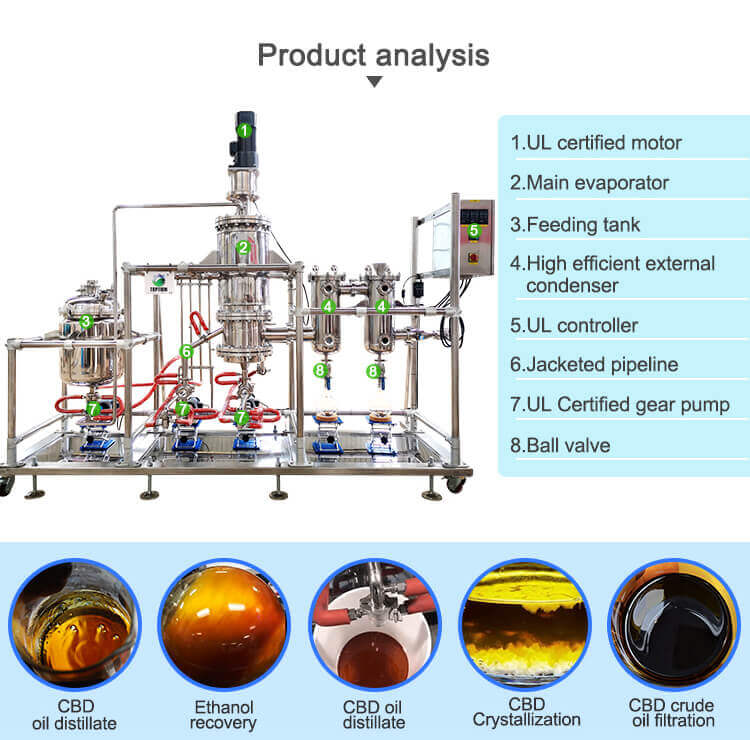 distillate machine for cbd oil purity;
