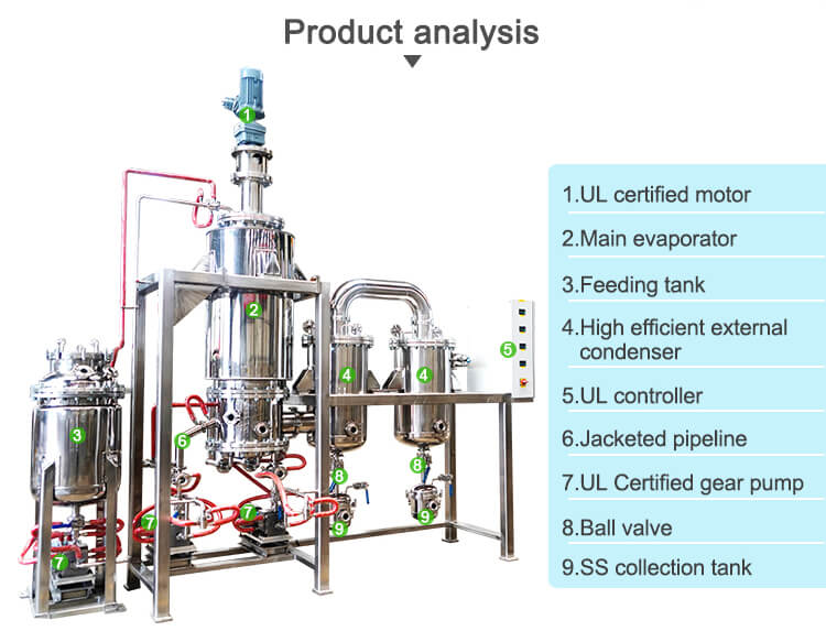 molecular distil machine;