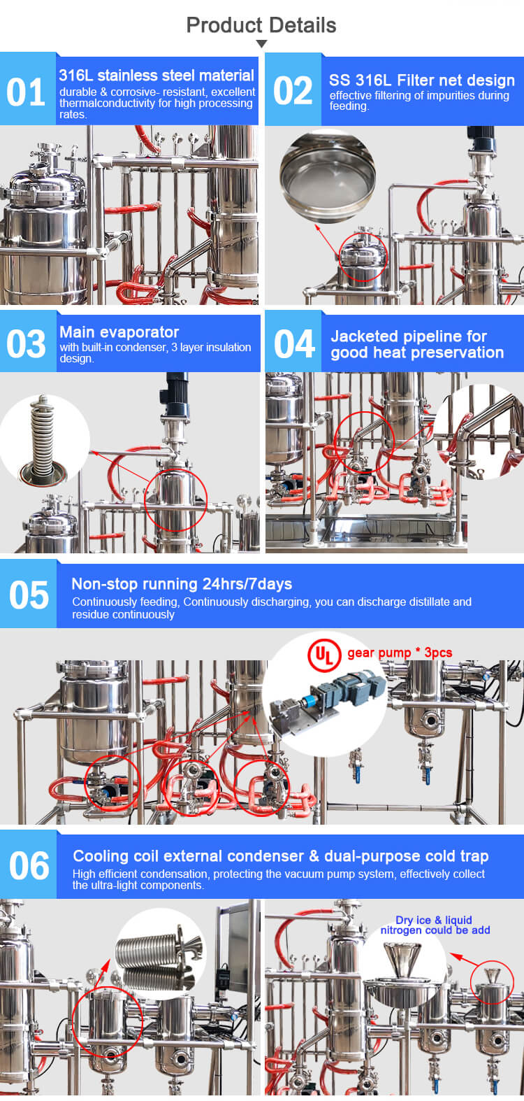 Wiped film distillation molecular distillate;