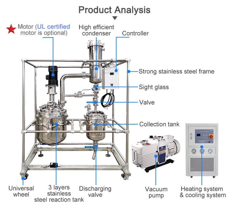 chemical reactor decarboxylation;