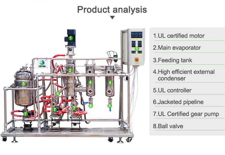 short path molecular distillation unit;