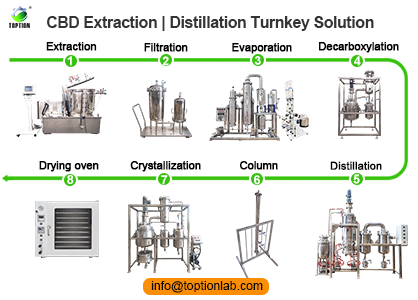Distiller For Essential Oil;