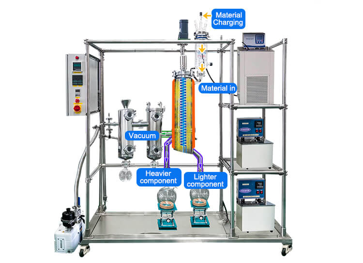 molecular distillation equipment;