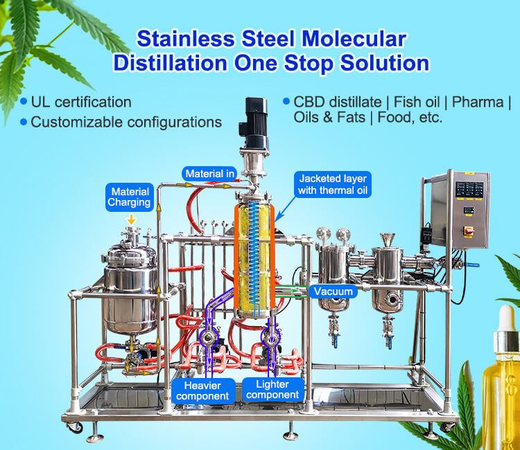 essential oil molecular distillation equipment;