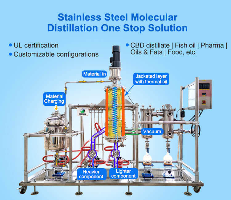 Molecular Distilled Fish Oil, Stainless Steel Molecular Distillation;