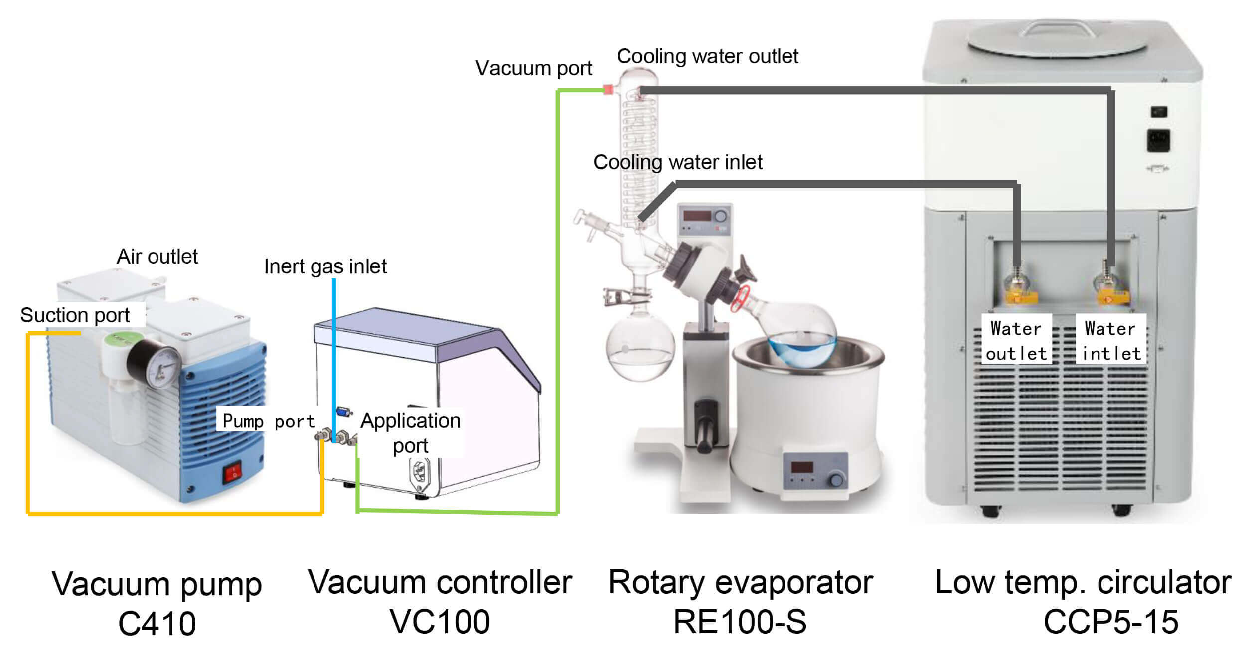 Lab Mini Vacuum Rotary Evaporator RE100-Pro;
