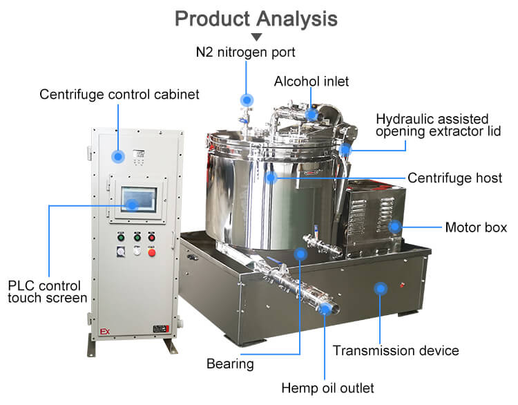ethanol extraction centrifuge;