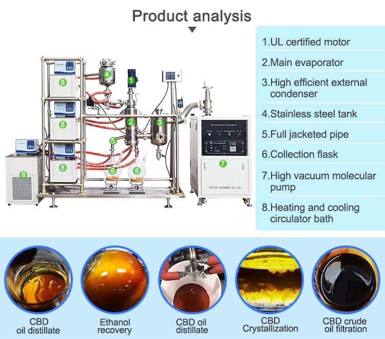 Short Path (Molecular) Distillation System;